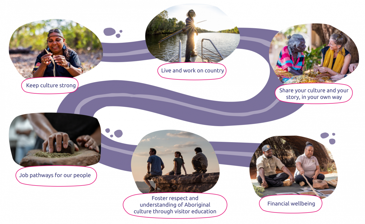 How will tourism help me?