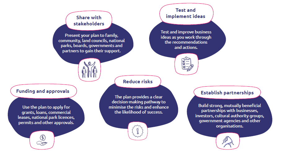 Page 4 AT business planning