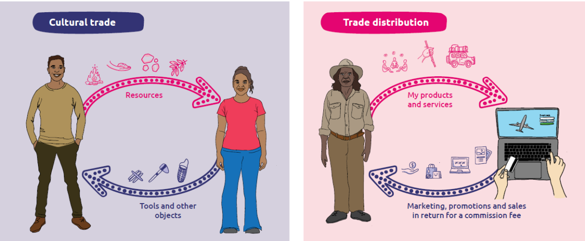 Preview Name trade