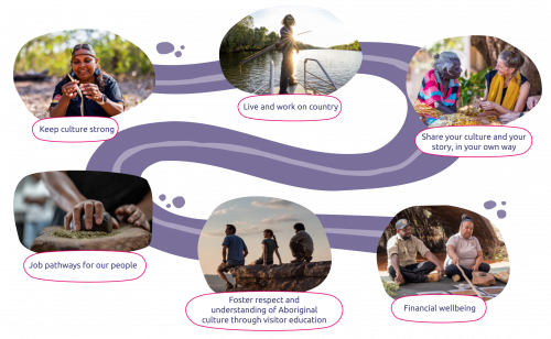 How will tourism help me?