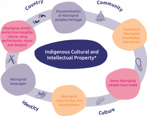 How can we protect what belongs to us?