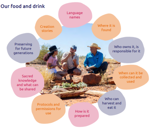 Our food and drinks