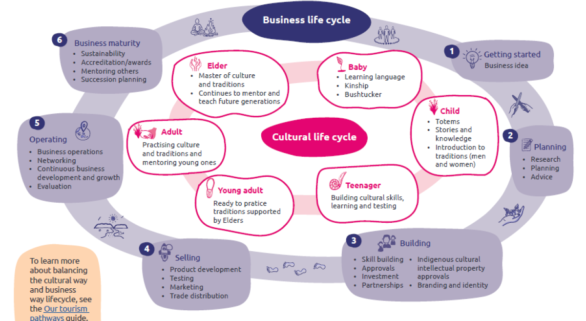 Page 3 AT business planning