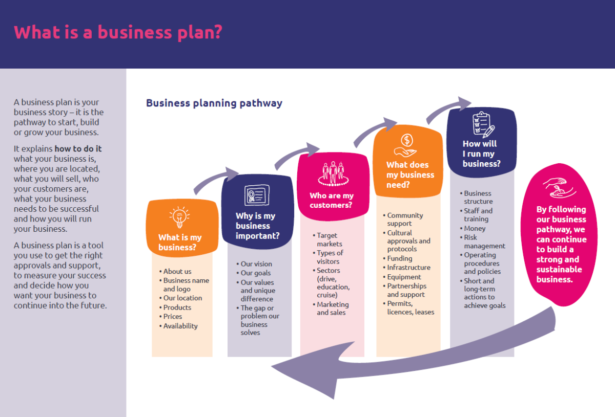 AT business planning pg2